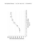 PRE-PROGRAMMED NON-FEEDBACK CONTROLLED CONTINUOUS FEEDING OF CELL CULTURES diagram and image