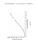 PRE-PROGRAMMED NON-FEEDBACK CONTROLLED CONTINUOUS FEEDING OF CELL CULTURES diagram and image