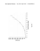 PRE-PROGRAMMED NON-FEEDBACK CONTROLLED CONTINUOUS FEEDING OF CELL CULTURES diagram and image