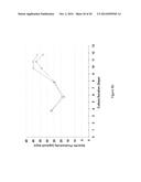 PRE-PROGRAMMED NON-FEEDBACK CONTROLLED CONTINUOUS FEEDING OF CELL CULTURES diagram and image