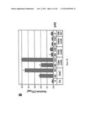 METHODS AND COMPOSITIONS FOR INDUCING APOPTOSIS BY STIMULATING ER STRESS diagram and image