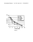 METHODS AND COMPOSITIONS FOR INDUCING APOPTOSIS BY STIMULATING ER STRESS diagram and image