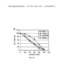 METHODS AND COMPOSITIONS FOR INDUCING APOPTOSIS BY STIMULATING ER STRESS diagram and image