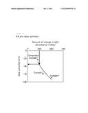 INSOLUBLE CARRIER FOR USE IN ANTI-PHOSPHOLIPID ANTIBODY MEASUREMENT     REAGENT, ANTI-PHOSPHOLIPID ANTIBODY MEASUREMENT REAGENT, AND METHOD FOR     MEASURING ANTI-PHOSPHOLIPID ANTIBODY diagram and image