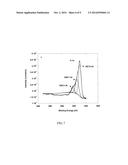 P-Type Transition Metal Oxide-Based Films Serving as Hole Transport Layers     in Organic Optoelectronic Devices diagram and image