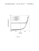 P-Type Transition Metal Oxide-Based Films Serving as Hole Transport Layers     in Organic Optoelectronic Devices diagram and image