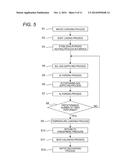 METHOD OF MANUFACTURING SEMICONDUCTOR DEVICE, SUBSTRATE PROCESSING METHOD     AND SUBSTRATE PROCESSING APPARATUS diagram and image