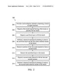 METHOD OF MAKING A GATE STRUCTURE diagram and image