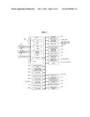 Method of Manufacturing Semiconductor Device diagram and image