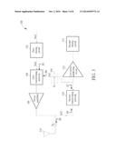 WIRELESS TRANSCEIVER AND METHOD OF CONTROLLING THE WIRELESS TRANSCEIVER diagram and image