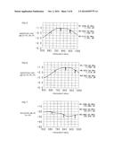 NONRECIPROCAL CIRCUIT ELEMENT AND TRANSCEIVER DEVICE diagram and image