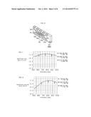 NONRECIPROCAL CIRCUIT ELEMENT AND TRANSCEIVER DEVICE diagram and image