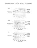 NONRECIPROCAL CIRCUIT ELEMENT AND TRANSCEIVER DEVICE diagram and image