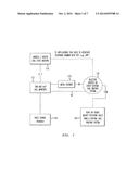 Ingress/Egress Call Module diagram and image