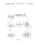 Ingress/Egress Call Module diagram and image