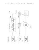 Ingress/Egress Call Module diagram and image