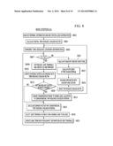 METHOD AND APPARATUS FOR DYNAMICALLY ALLOCATING RESOURCE diagram and image