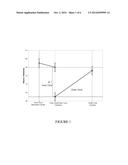 Golf Ball Having A Thermoplastic Positive Hardness Gradient Inner Core     Layer And A Thermoset Shallow Positive Hardness Gradient Outer Core Layer diagram and image