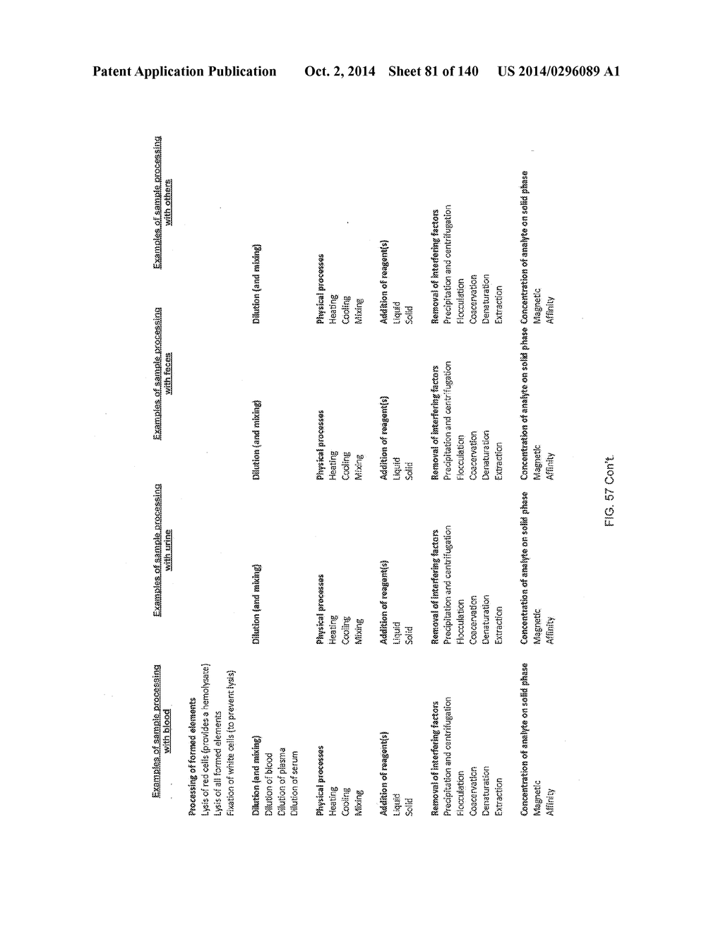 SYSTEMS AND METHODS FOR MULTI-ANALYSIS - diagram, schematic, and image 82