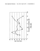 USE OF MULTIPLE RECOMBINATION SITES WITH UNIQUE SPECIFICITY IN     COMBINATIONAL CLONING diagram and image