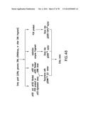 USE OF MULTIPLE RECOMBINATION SITES WITH UNIQUE SPECIFICITY IN     COMBINATIONAL CLONING diagram and image