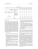 BIODEGRADABLE LUBRICATING OIL COMPOSITION diagram and image