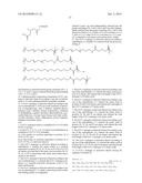 Truncated GLP-1 Derivatives and Their Therapeutical Use diagram and image