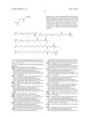 Truncated GLP-1 Derivatives and Their Therapeutical Use diagram and image