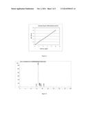 PEPTIDES FROM FISH GELATINE diagram and image