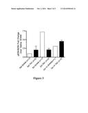 BISPHOSPHONATE COMPOSITIONS AND METHODS FOR TREATING AND\OR REDUCING     CARDIAC DYSFUNCTION diagram and image