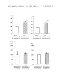 DIPHENYLMETHYL PIPERAZINE DERIVATIVE AND PHARMACEUTICAL COMPOSITION USING     SAME diagram and image