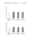 DIPHENYLMETHYL PIPERAZINE DERIVATIVE AND PHARMACEUTICAL COMPOSITION USING     SAME diagram and image