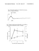 Use of Quaternary Pyridinium Salts as Vasoprotective Agents diagram and image