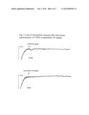 Use of Quaternary Pyridinium Salts as Vasoprotective Agents diagram and image