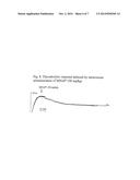 Use of Quaternary Pyridinium Salts as Vasoprotective Agents diagram and image