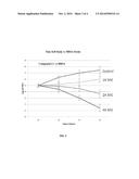 METHODS OF TREATING BACTERIAL INFECTIONS WITH 1,2-BENZISOTHIAZOLINONE AND     ISOINDOLINONE DERIVATIVES diagram and image