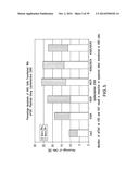 Use Of siRNA To Achieve Down Regulation Of An Endogenous Gene In     Combination With The Use of A Sense Construct To Achieve Expression Of A     Polynucleotide diagram and image