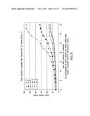 Use Of siRNA To Achieve Down Regulation Of An Endogenous Gene In     Combination With The Use of A Sense Construct To Achieve Expression Of A     Polynucleotide diagram and image