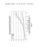 Use Of siRNA To Achieve Down Regulation Of An Endogenous Gene In     Combination With The Use of A Sense Construct To Achieve Expression Of A     Polynucleotide diagram and image