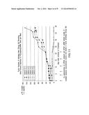 Use Of siRNA To Achieve Down Regulation Of An Endogenous Gene In     Combination With The Use of A Sense Construct To Achieve Expression Of A     Polynucleotide diagram and image