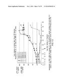 Use Of siRNA To Achieve Down Regulation Of An Endogenous Gene In     Combination With The Use of A Sense Construct To Achieve Expression Of A     Polynucleotide diagram and image