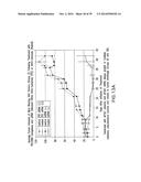 Use Of siRNA To Achieve Down Regulation Of An Endogenous Gene In     Combination With The Use of A Sense Construct To Achieve Expression Of A     Polynucleotide diagram and image