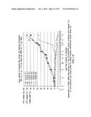 Use Of siRNA To Achieve Down Regulation Of An Endogenous Gene In     Combination With The Use of A Sense Construct To Achieve Expression Of A     Polynucleotide diagram and image