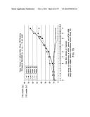 Use Of siRNA To Achieve Down Regulation Of An Endogenous Gene In     Combination With The Use of A Sense Construct To Achieve Expression Of A     Polynucleotide diagram and image