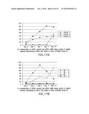 Use Of siRNA To Achieve Down Regulation Of An Endogenous Gene In     Combination With The Use of A Sense Construct To Achieve Expression Of A     Polynucleotide diagram and image