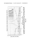 Use Of siRNA To Achieve Down Regulation Of An Endogenous Gene In     Combination With The Use of A Sense Construct To Achieve Expression Of A     Polynucleotide diagram and image