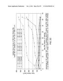 Use Of siRNA To Achieve Down Regulation Of An Endogenous Gene In     Combination With The Use of A Sense Construct To Achieve Expression Of A     Polynucleotide diagram and image