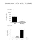 EPIDERMAL GROWTH FACTOR RECEPTOR (EGFR) AND METHODS OF USE IN     ADENOVIRAL-ASSOCIATED VIRUS TYPE 6 (AAV6) TRANSDUCTION diagram and image