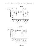 UNBIASED DNA METHYLATION MARKERS DEFINE AN EXTENSIVE FIELD DEFECT IN     HISTOLOGICALLY NORMAL PROSTATE TISSUES ASSOCIATED WITH PROSTATE CANCER:     NEW BIOMARKERS FOR MEN WITH PROSTATE CANCER diagram and image