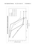 Process for Making a Polyurethane Foam diagram and image